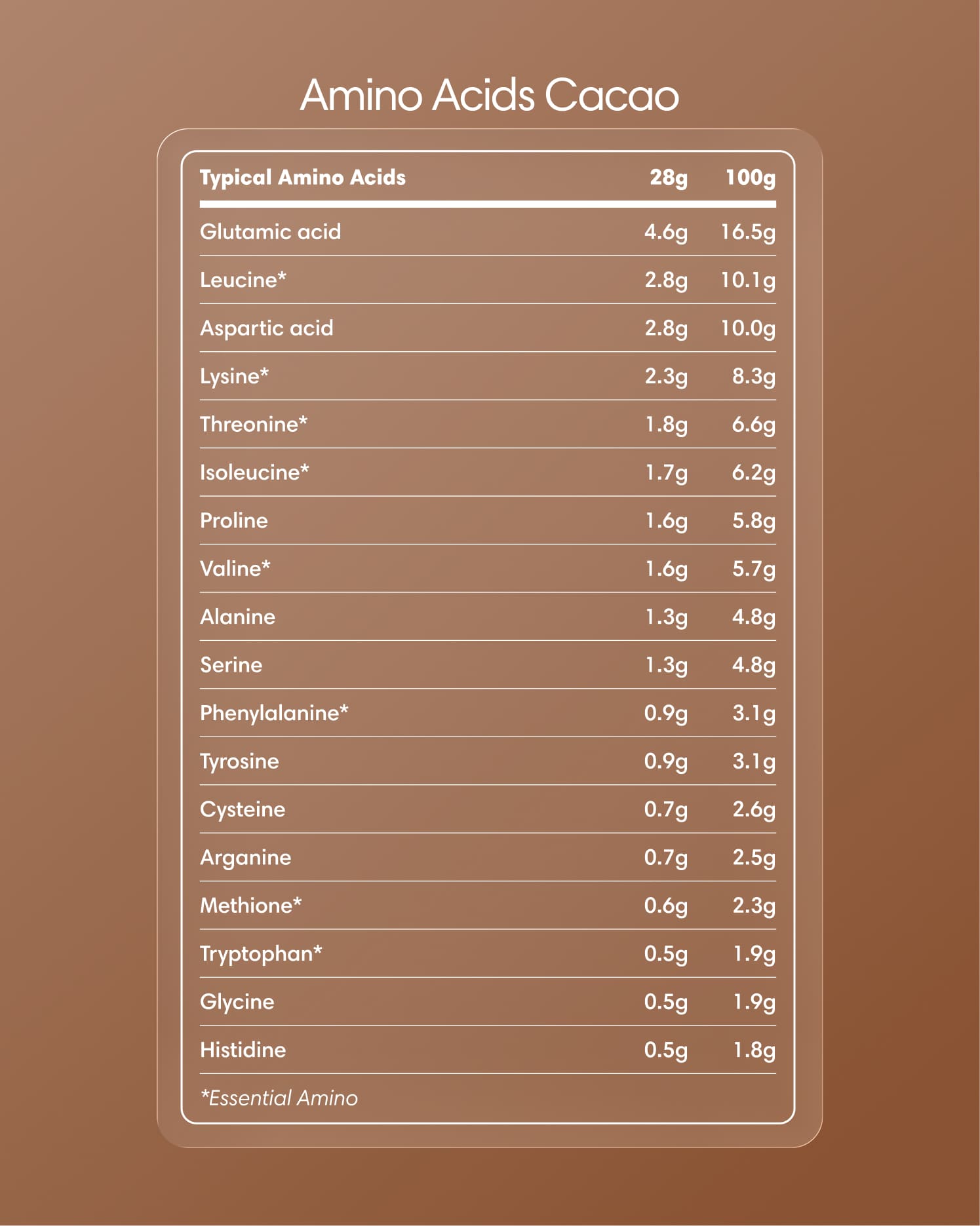  Clearly - Protein Iced Coffee