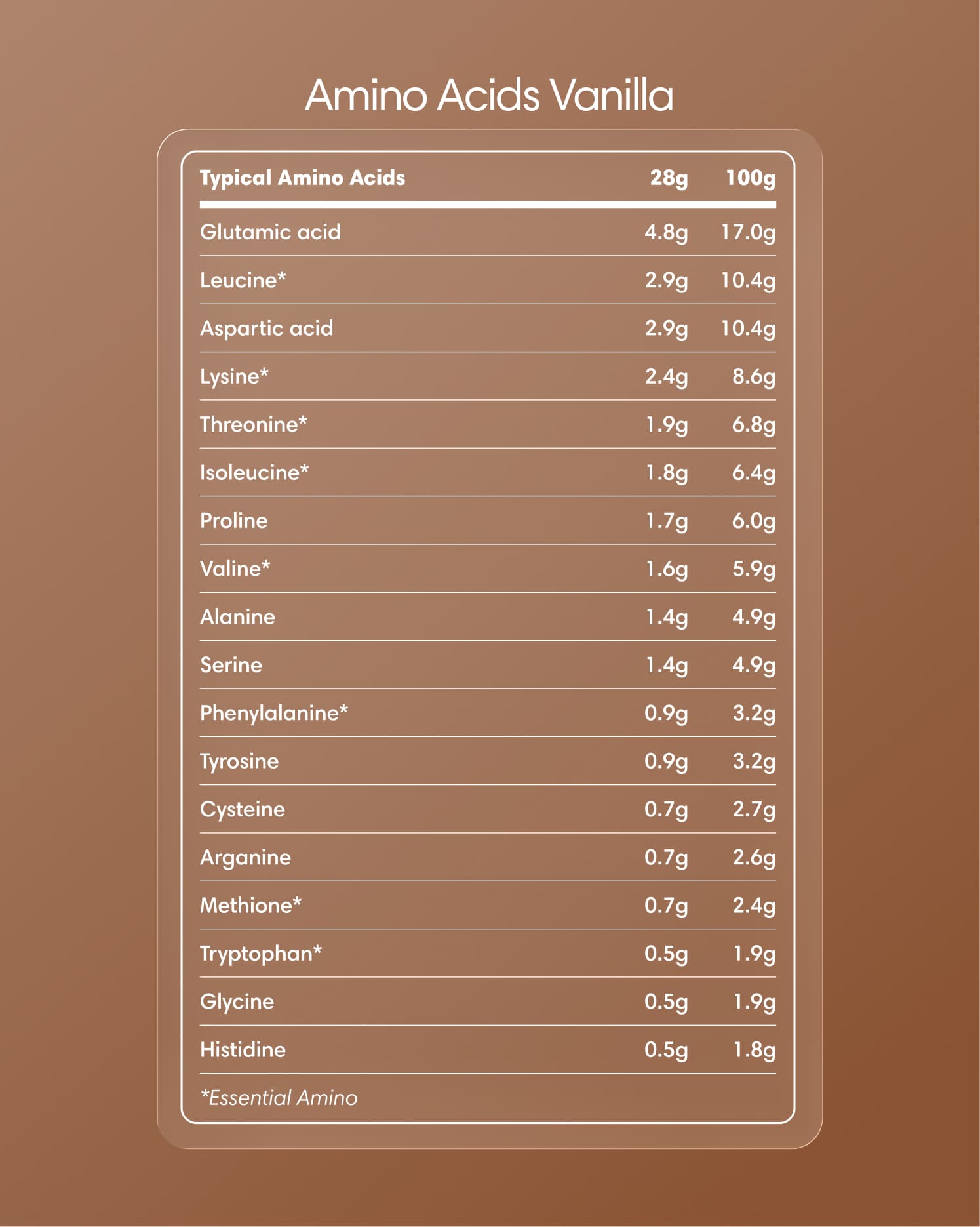  Clearly - Protein Iced Coffee