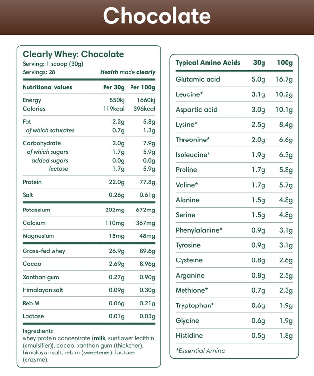 Grass-fed Whey